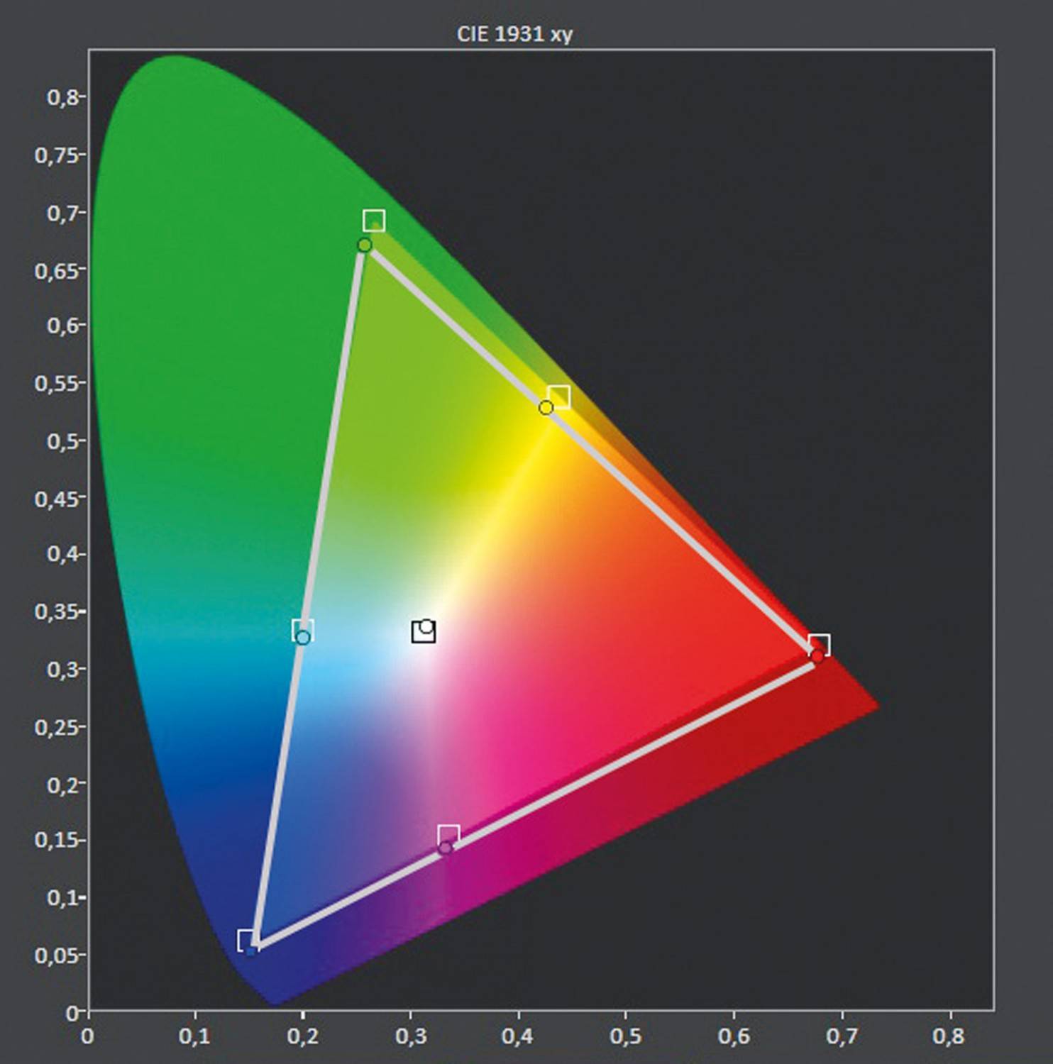 Fernseher Samsung GQ 75Q950R im Test, Bild 5