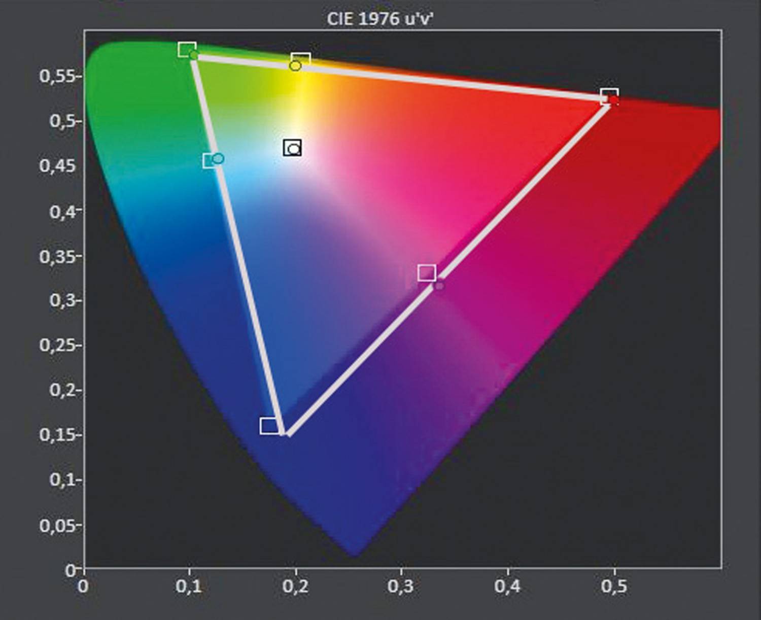 Fernseher Samsung GQ65Q60R im Test, Bild 5