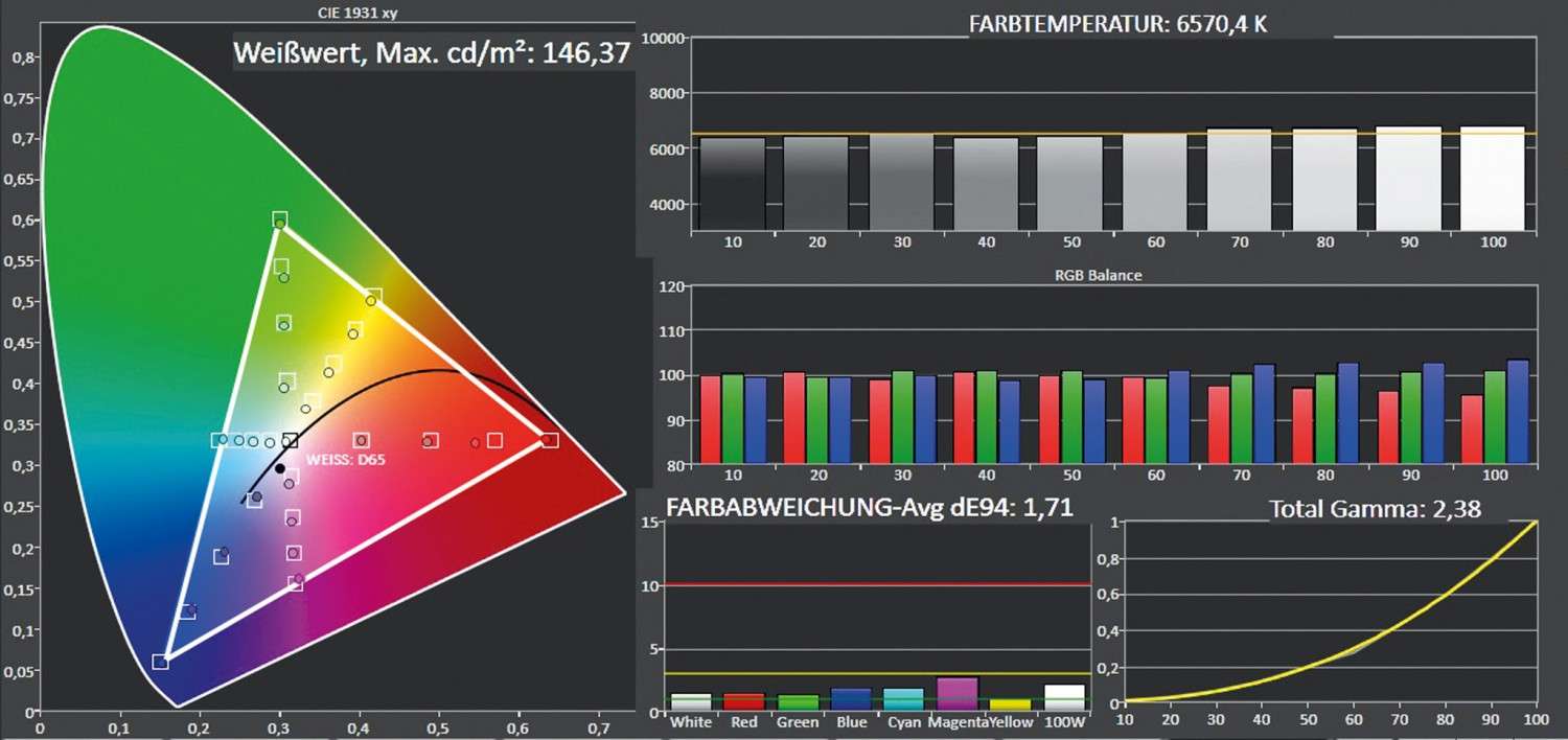 Fernseher Samsung GQ65Q8CN im Test, Bild 5