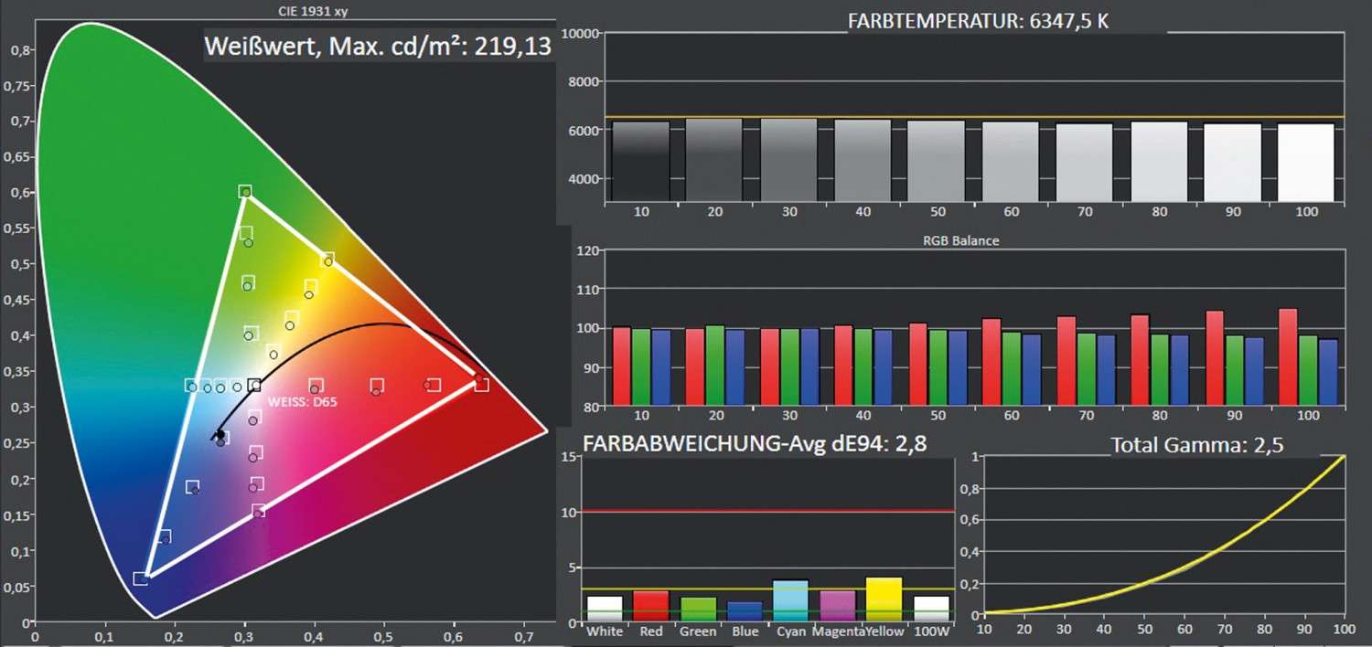 Fernseher Samsung GQ75Q900R im Test, Bild 3