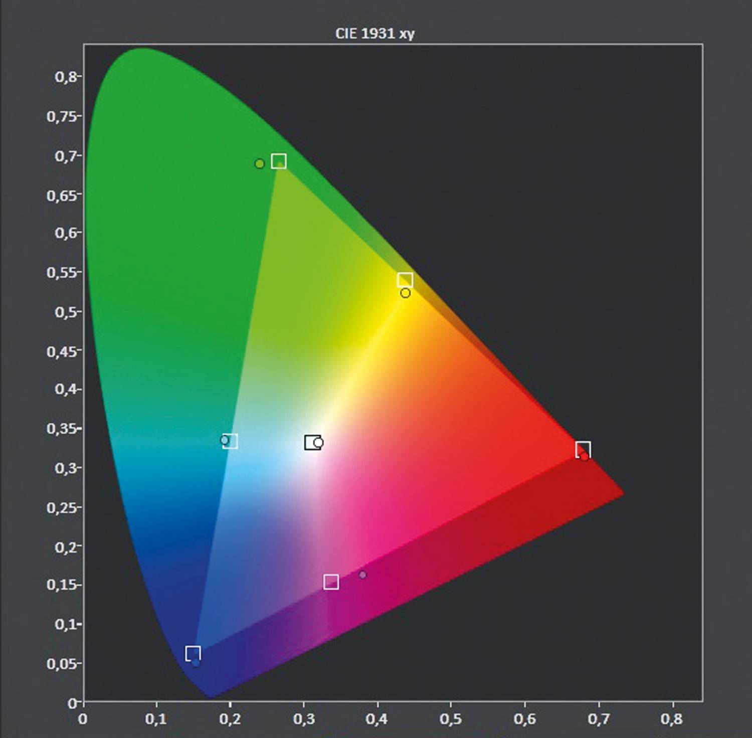 Fernseher Samsung QE 55Q7C im Test, Bild 6