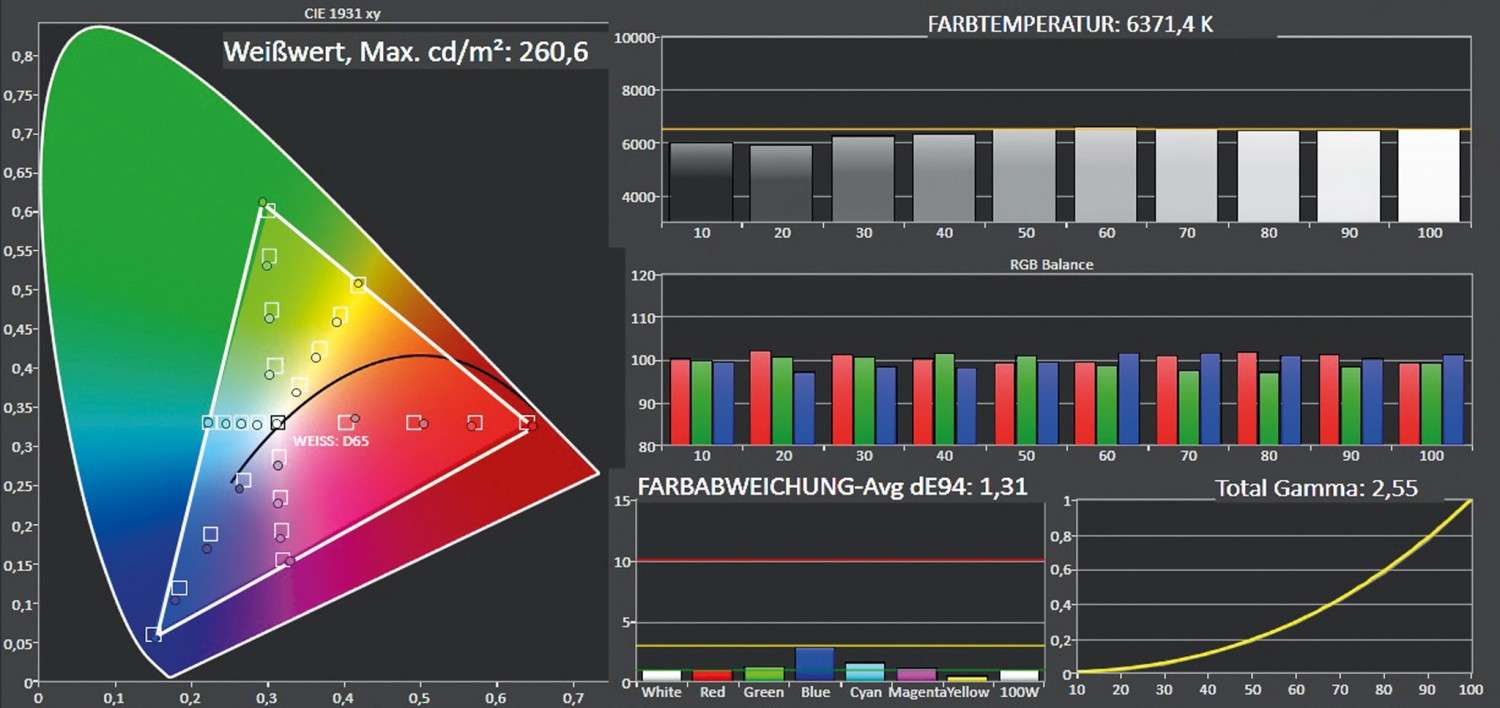 Fernseher Samsung QE55Q8C im Test, Bild 4