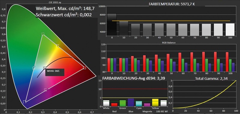 Fernseher Samsung UE 40F6500 im Test, Bild 3