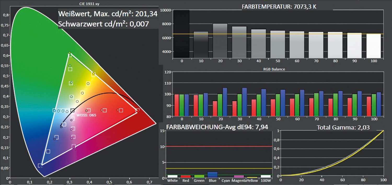 Fernseher Samsung UE-43KU6659 im Test, Bild 7