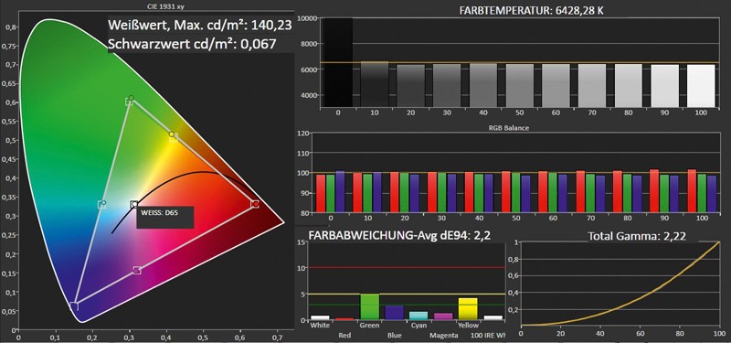 Fernseher Samsung UE-46ES6300 im Test, Bild 3