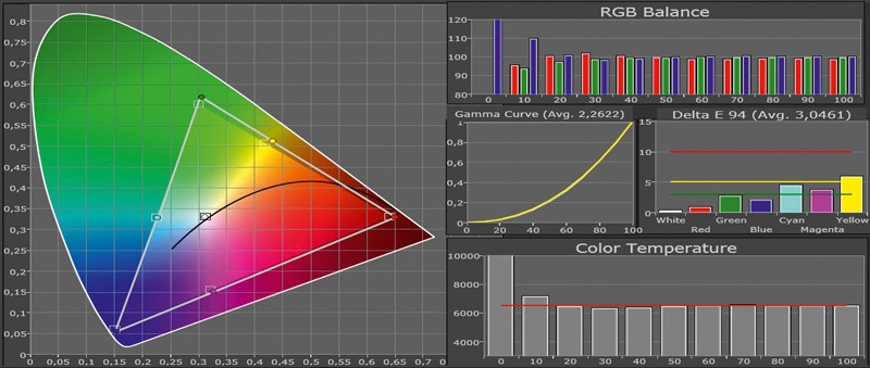 Fernseher Samsung UE-46ES8090 im Test, Bild 10