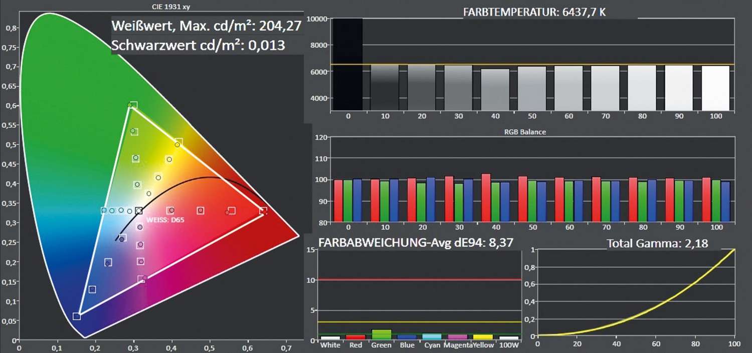 Scharfe Kurve: Samsung UE 49KU6679, Bild 3 Fernseher Samsung UE 49KU6679 im Test, Bild 3