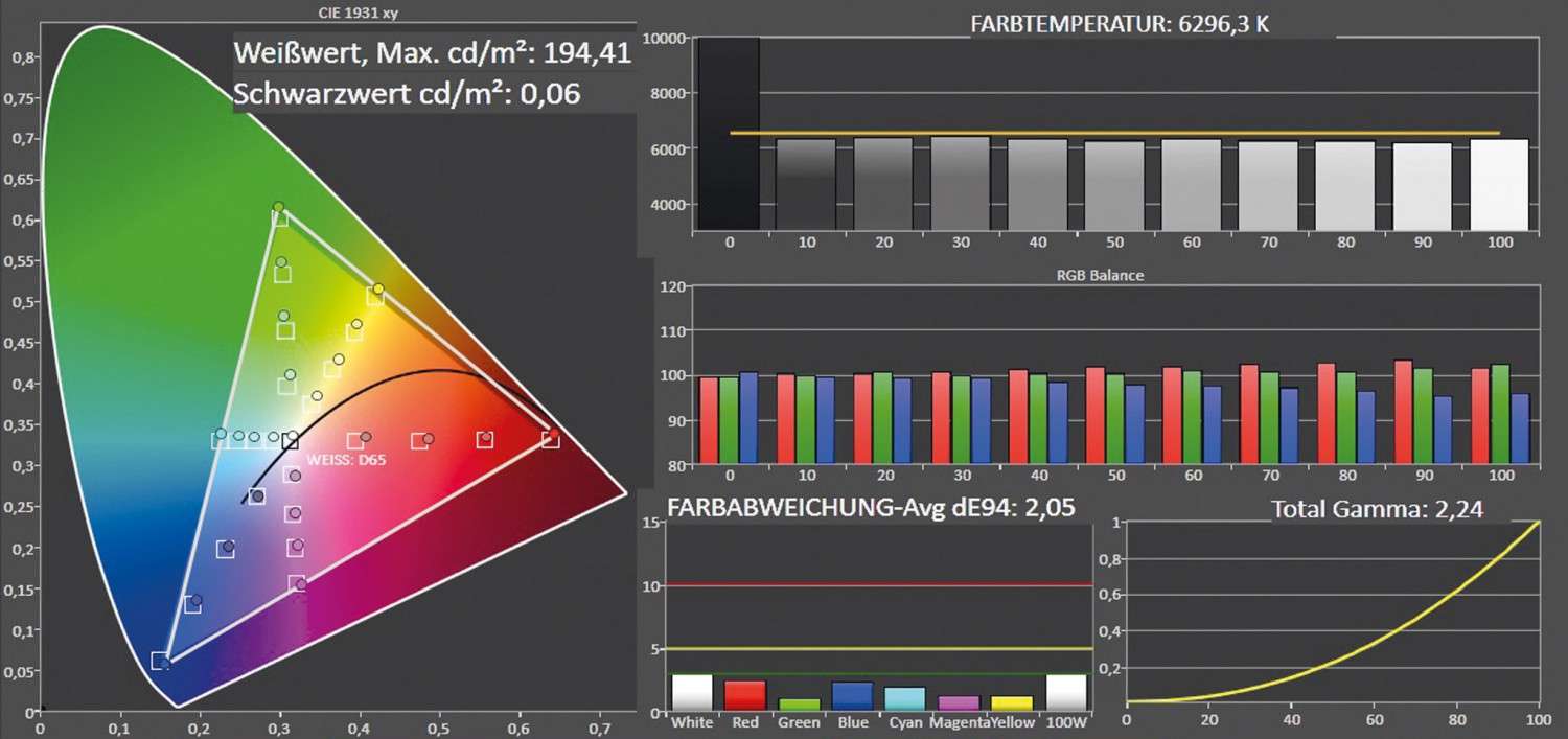 Fernseher Samsung UE40JU6550 im Test, Bild 4