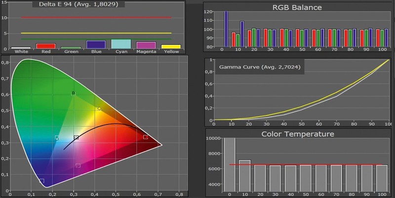 Fernseher Samsung UE46D8090 im Test, Bild 13