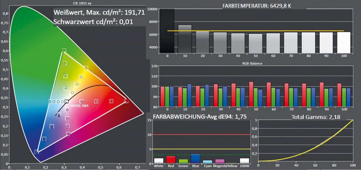 Fernseher Samsung UE48JU7590 im Test, Bild 7