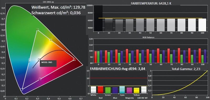 Fernseher Samsung UE55F7090 im Test, Bild 10