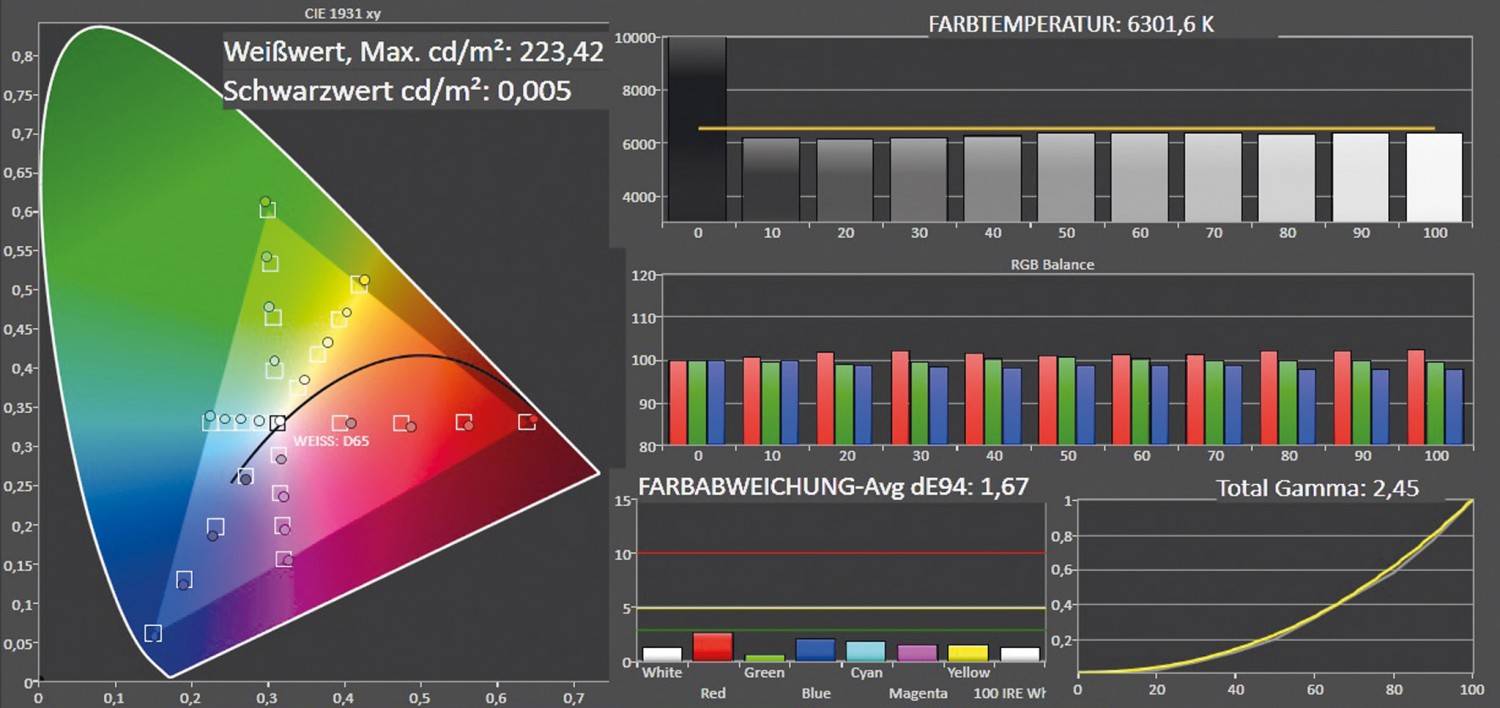 Fernseher Samsung UE55HU8590 im Test, Bild 3