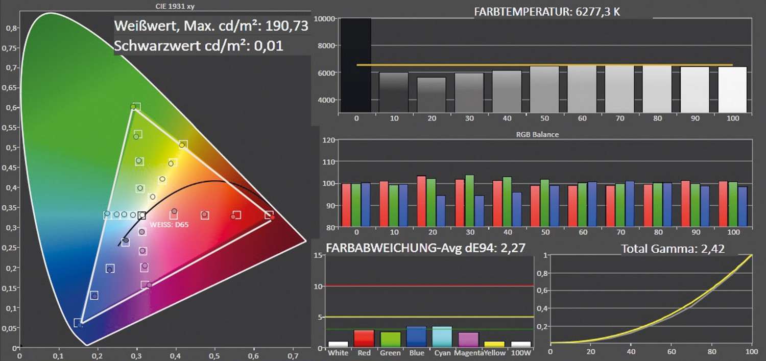 Fernseher Samsung UE55JS8090 im Test, Bild 4