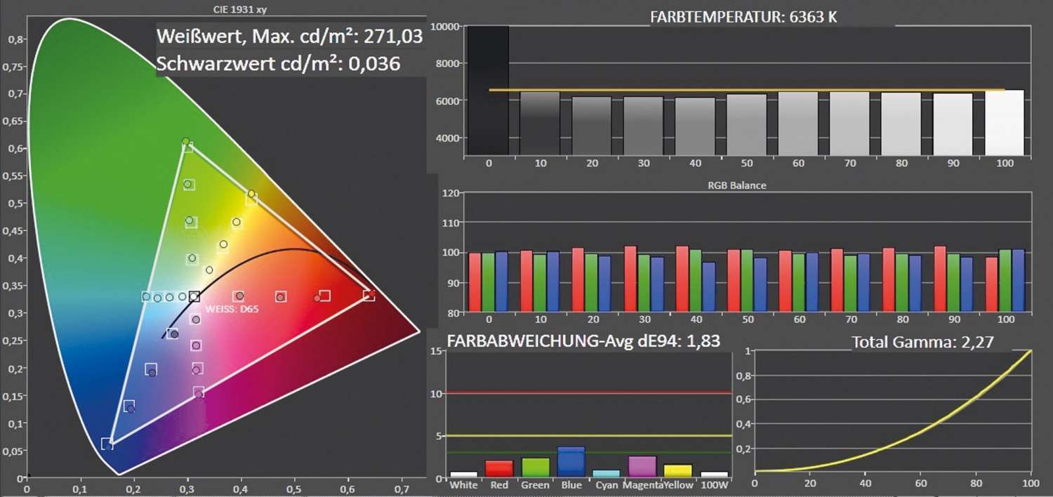 Fernseher Samsung UE55JU7590 im Test, Bild 10