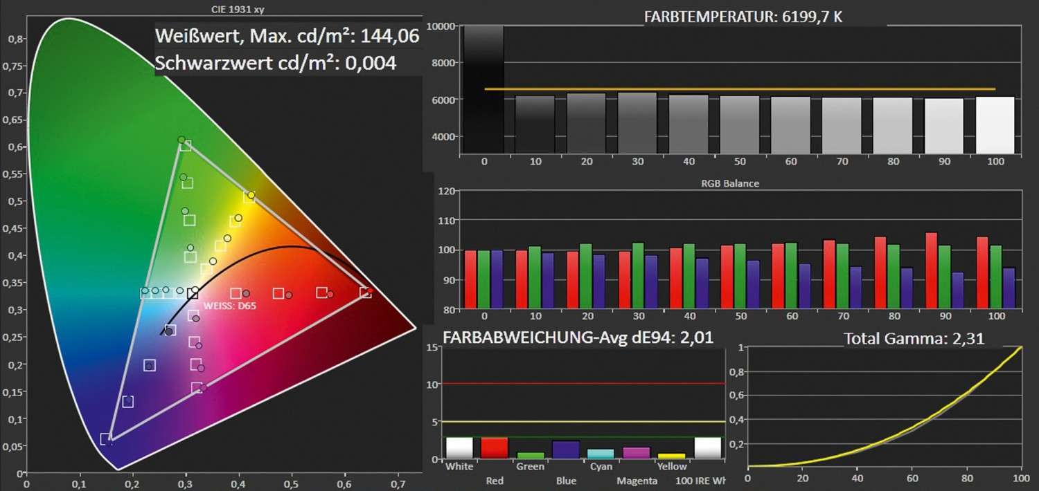 Fernseher Samsung UE65HU8590 im Test, Bild 3