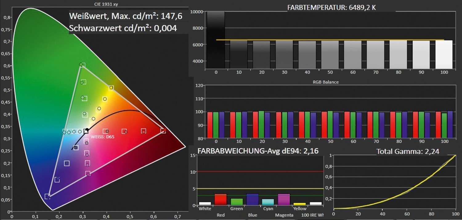 Fernseher Samsung UE65HU8590 im Test, Bild 4