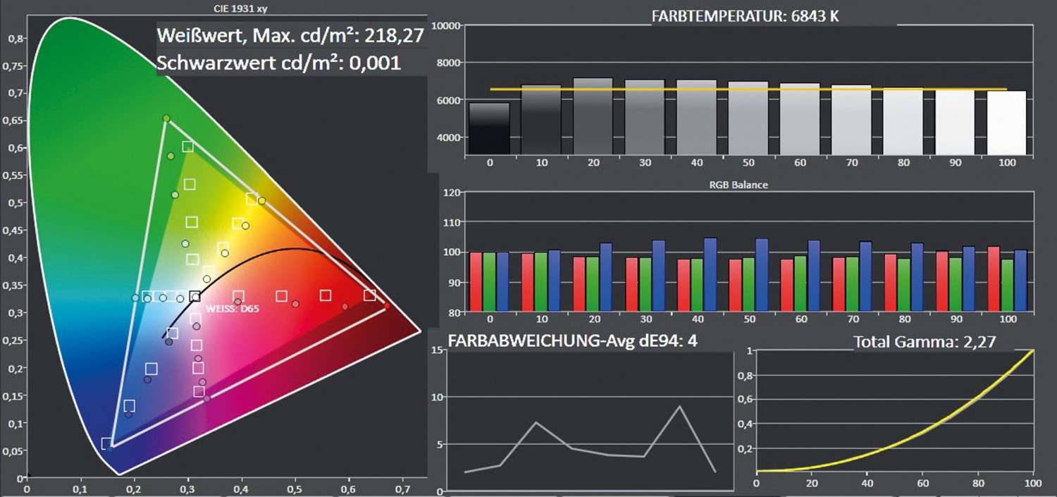 Fernseher Samsung UE65JS9590 im Test, Bild 3