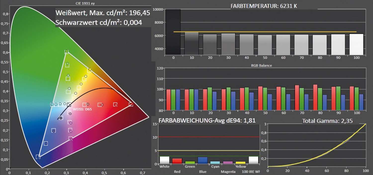 Fernseher Samsung UE78HU8590 im Test, Bild 3