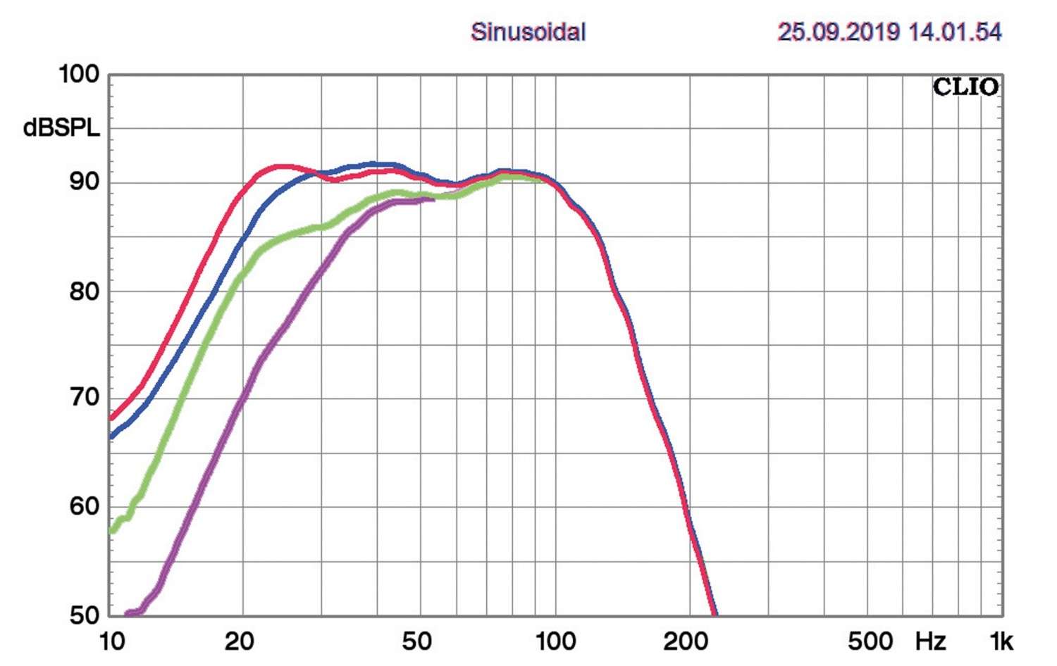 Subwoofer (Home) Saxx deepSound DS 120 DSP im Test, Bild 6