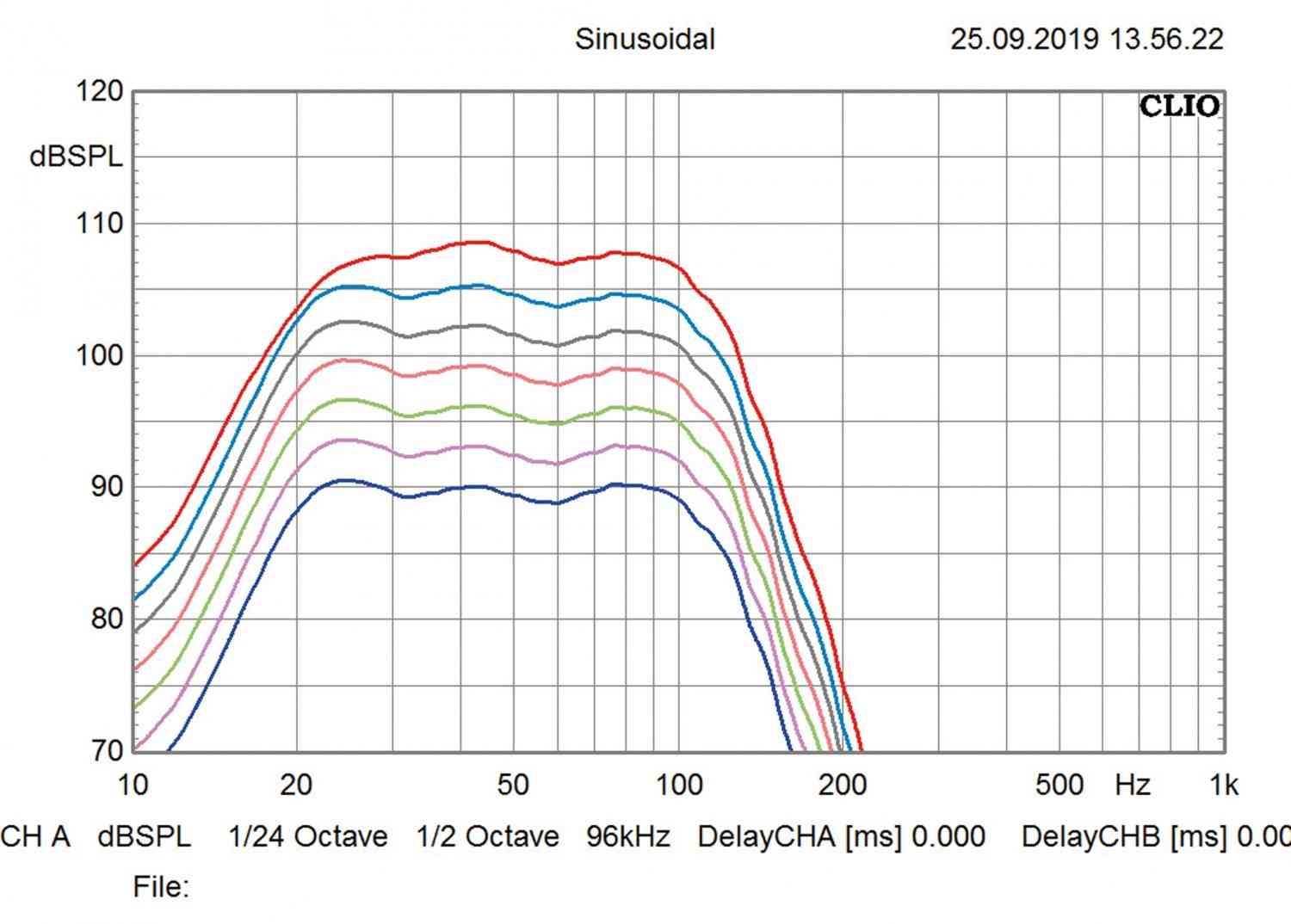 Subwoofer (Home) Saxx deepSound DS 120 DSP im Test, Bild 7