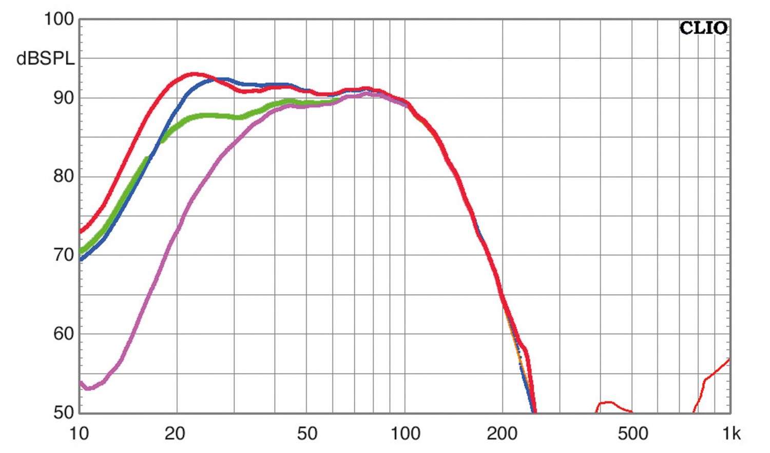 Subwoofer (Home) Saxx deepSOUND DS 150 DSP im Test, Bild 5