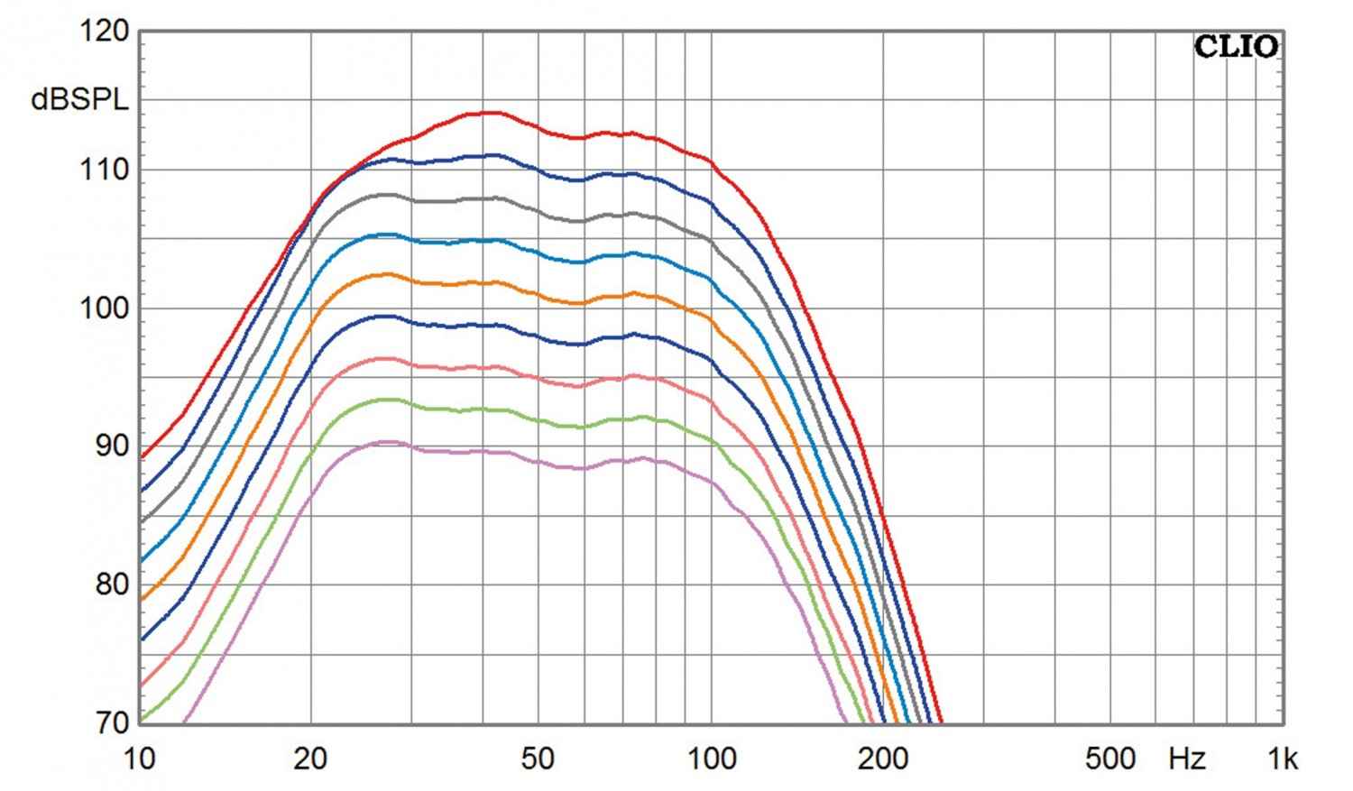 Subwoofer (Home) Saxx deepSOUND DS 150 DSP im Test, Bild 6