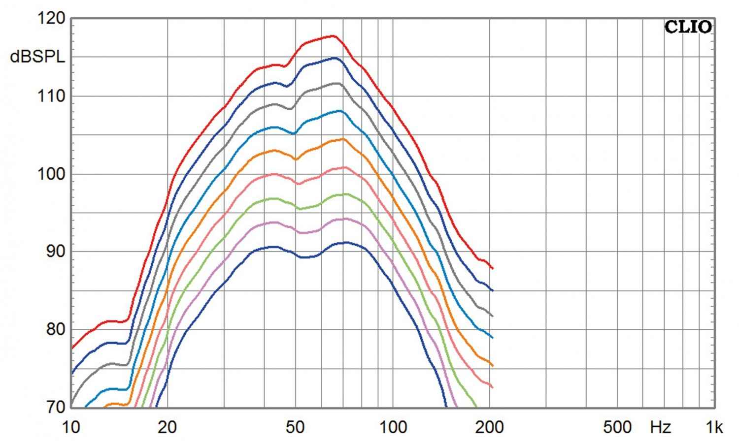 Subwoofer (Home) Saxx DS 12 cineSUB im Test, Bild 5