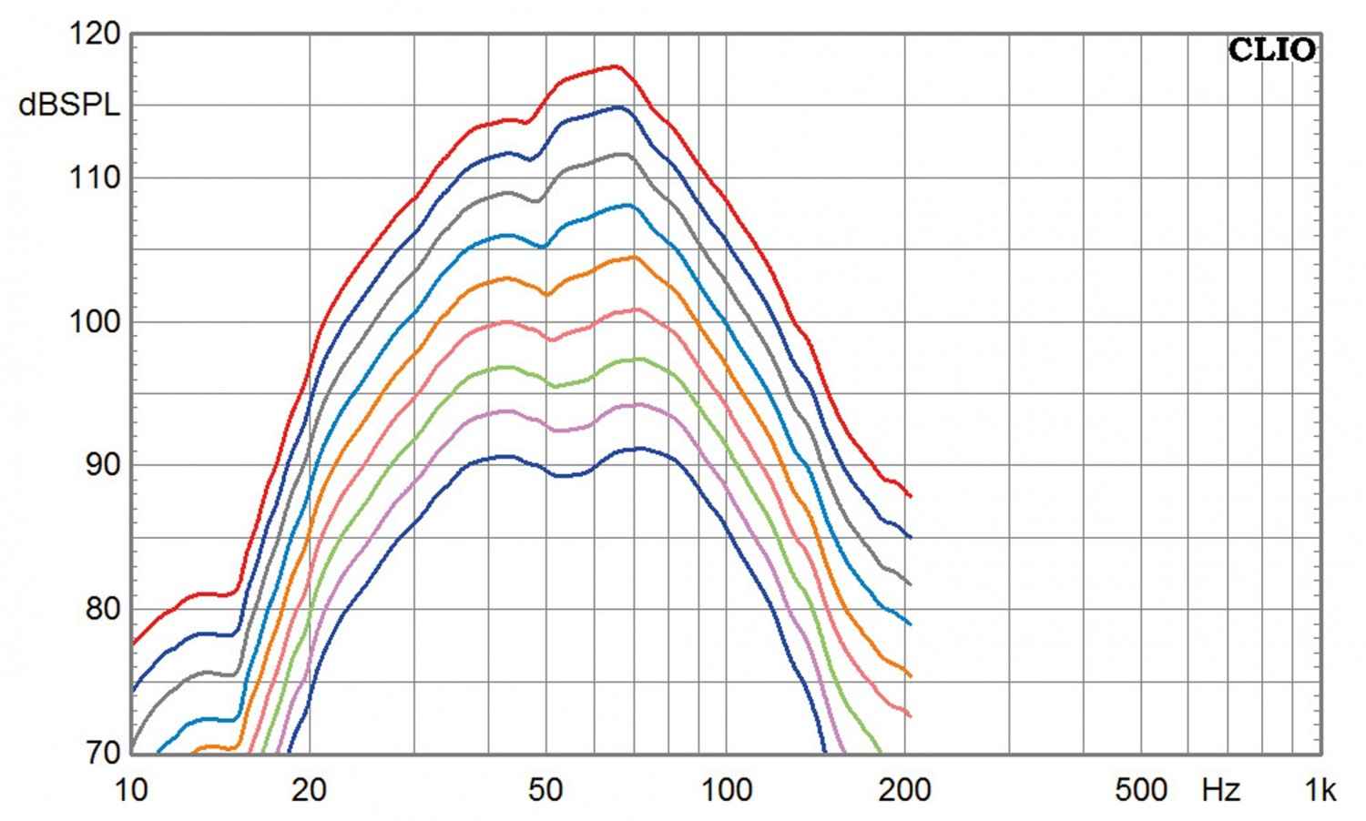 Lautsprecher Surround Saxx TS 900, Saxx TS 500 face, Saxx TS 300 im Test , Bild 11