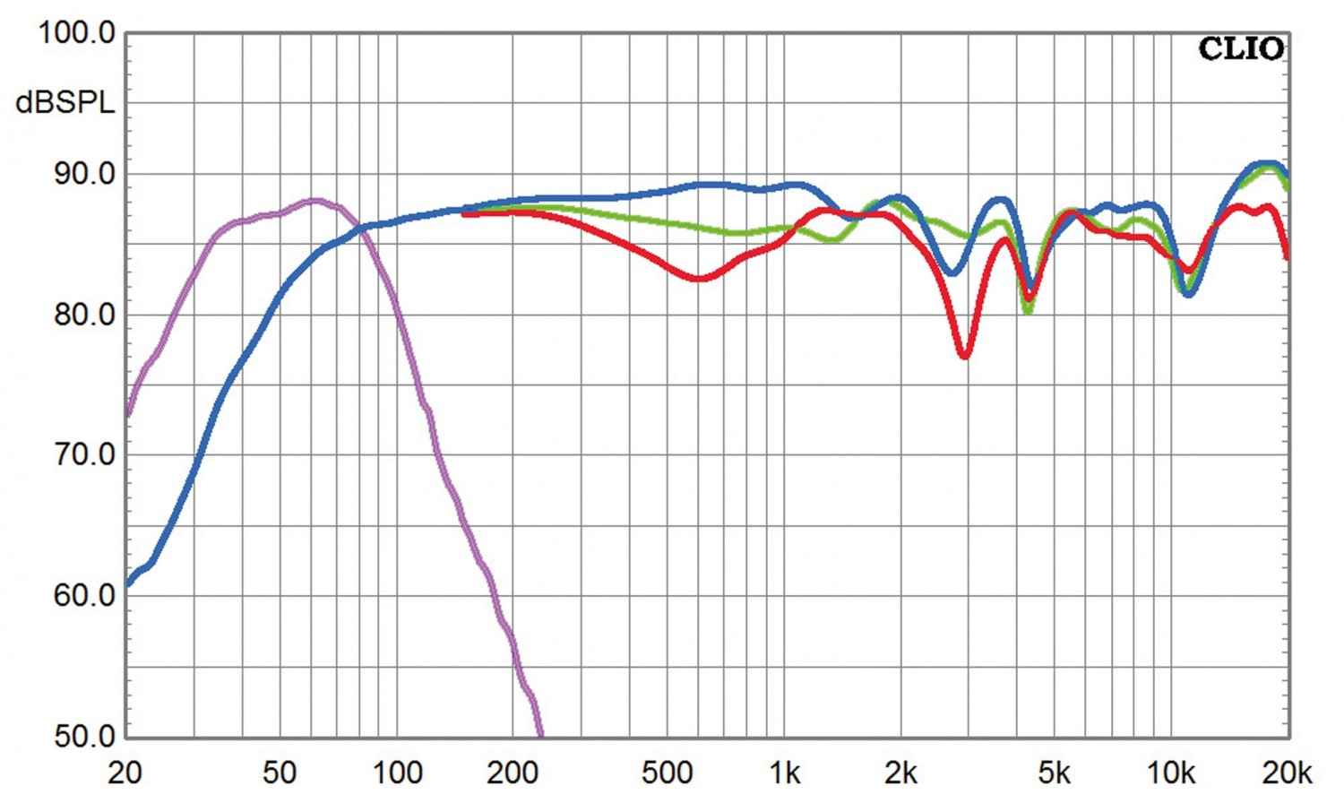 Lautsprecher Surround Saxxtec Clubsound 5.2-Set im Test, Bild 5