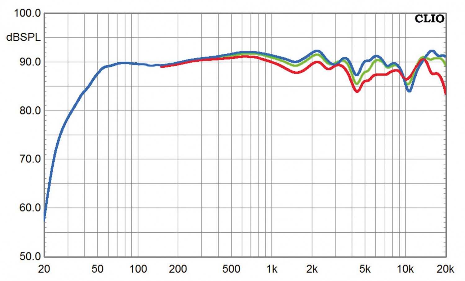 Lautsprecher Surround Saxxtec Clubsound 5.2-Set im Test, Bild 6