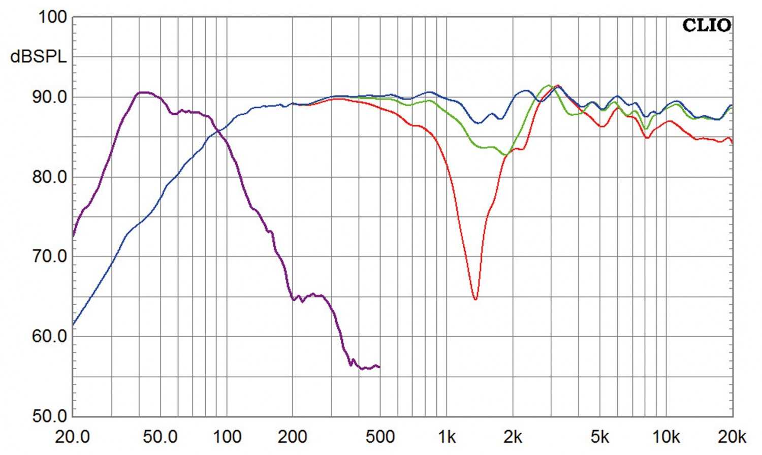 Lautsprecher Surround Saxxtec CS 190/CS 150 face/CS 130/DS 10 im Test, Bild 4