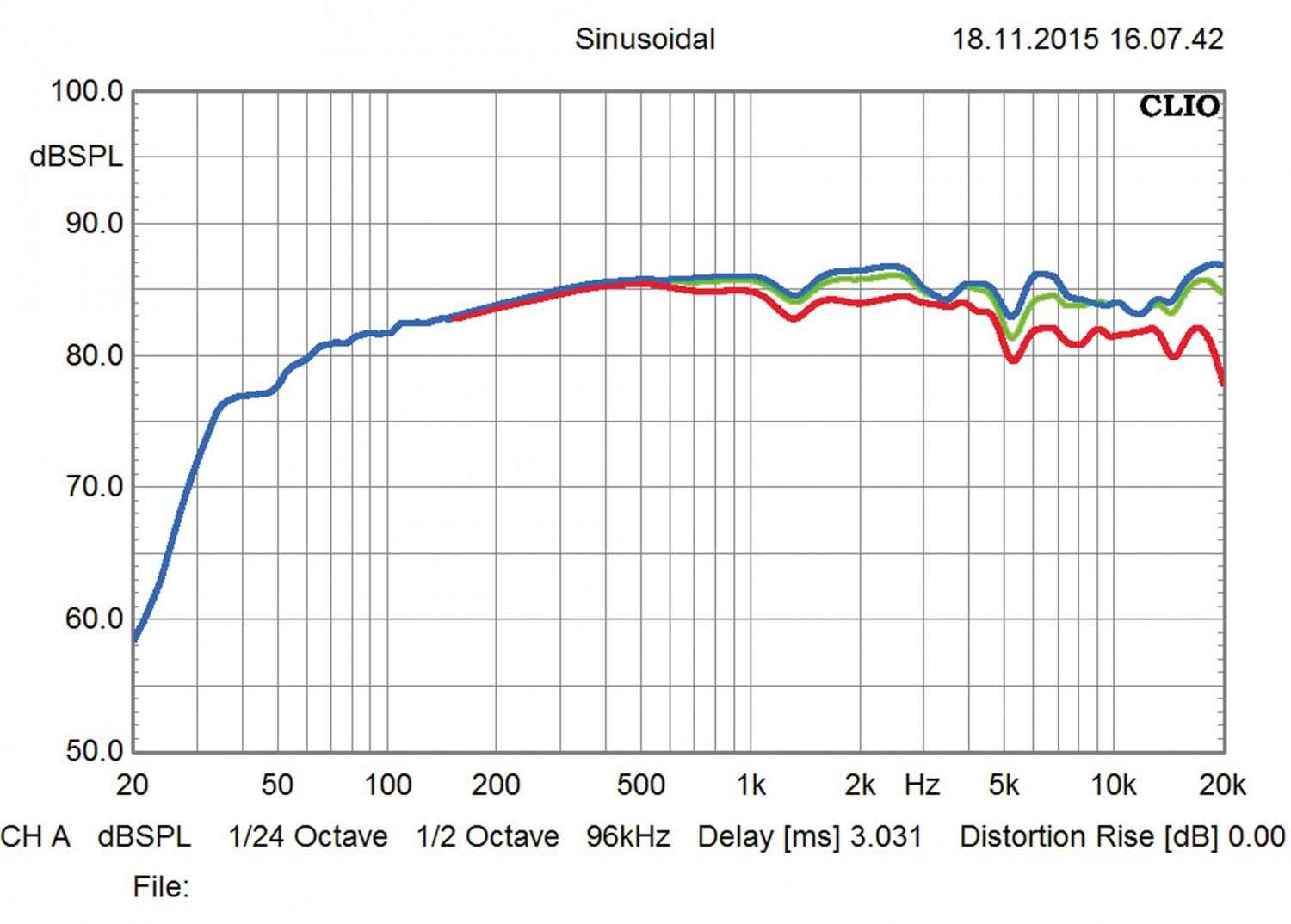 Lautsprecher Stereo Saxxtec CX 70 im Test, Bild 4