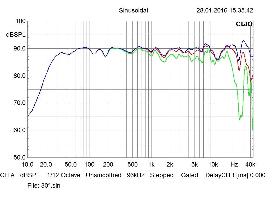 Lautsprecher Stereo Saxxtec CX90 im Test, Bild 4