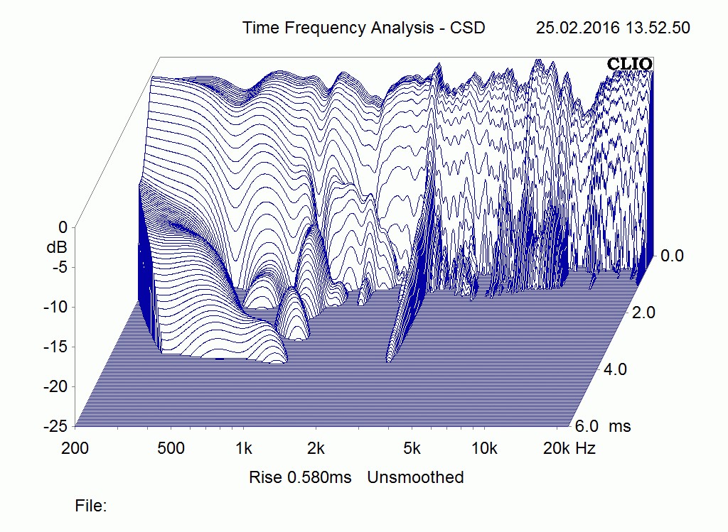 Lautsprecher Stereo Saxxtec CX90 im Test, Bild 5