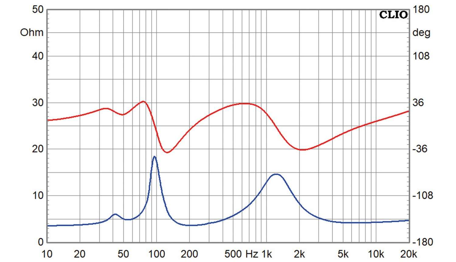 Lautsprecherbausätze SB Acoustics Nano 4 im Test, Bild 7