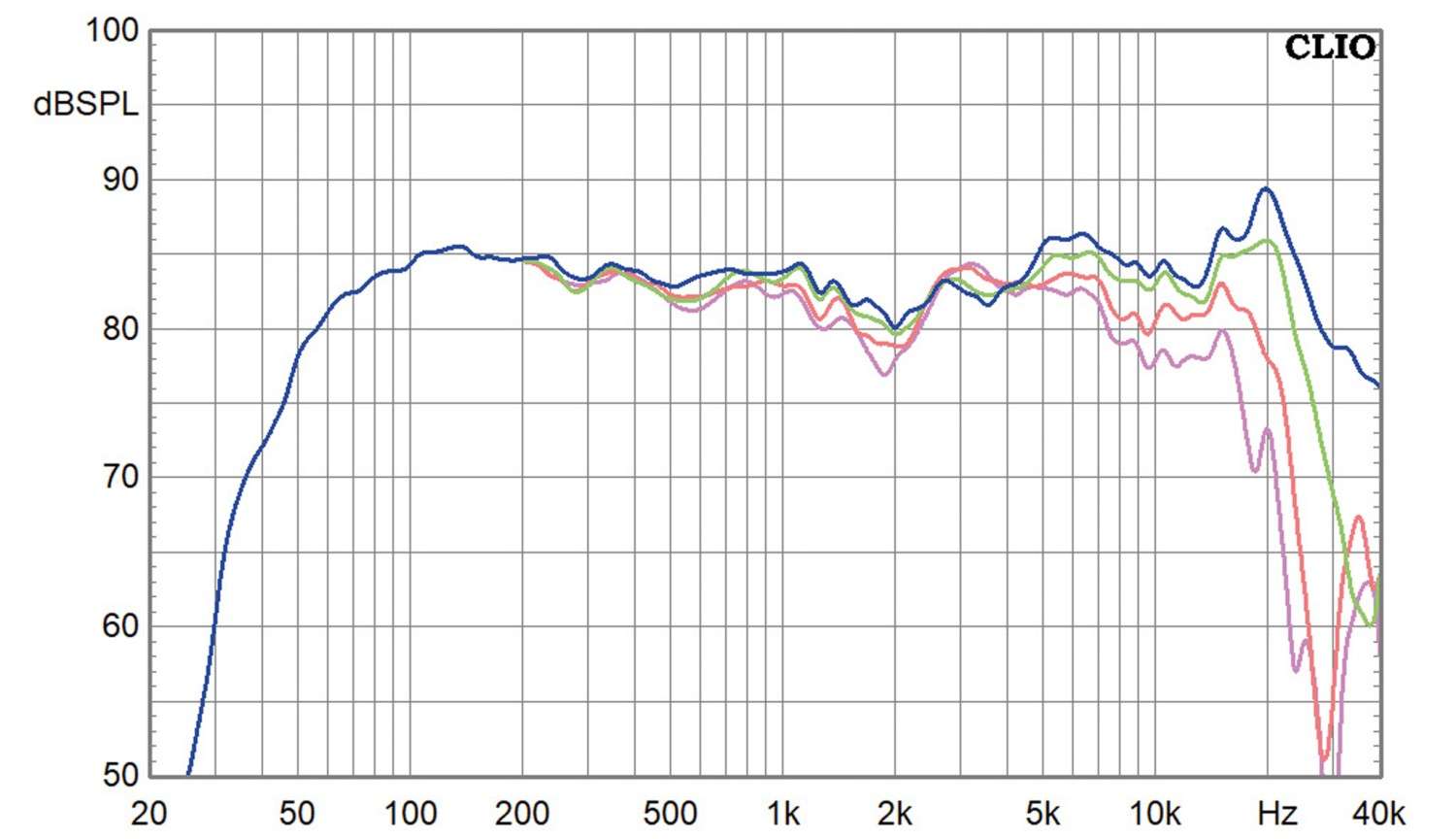 Lautsprecherbausätze SB Acoustics Nano 4 im Test, Bild 8