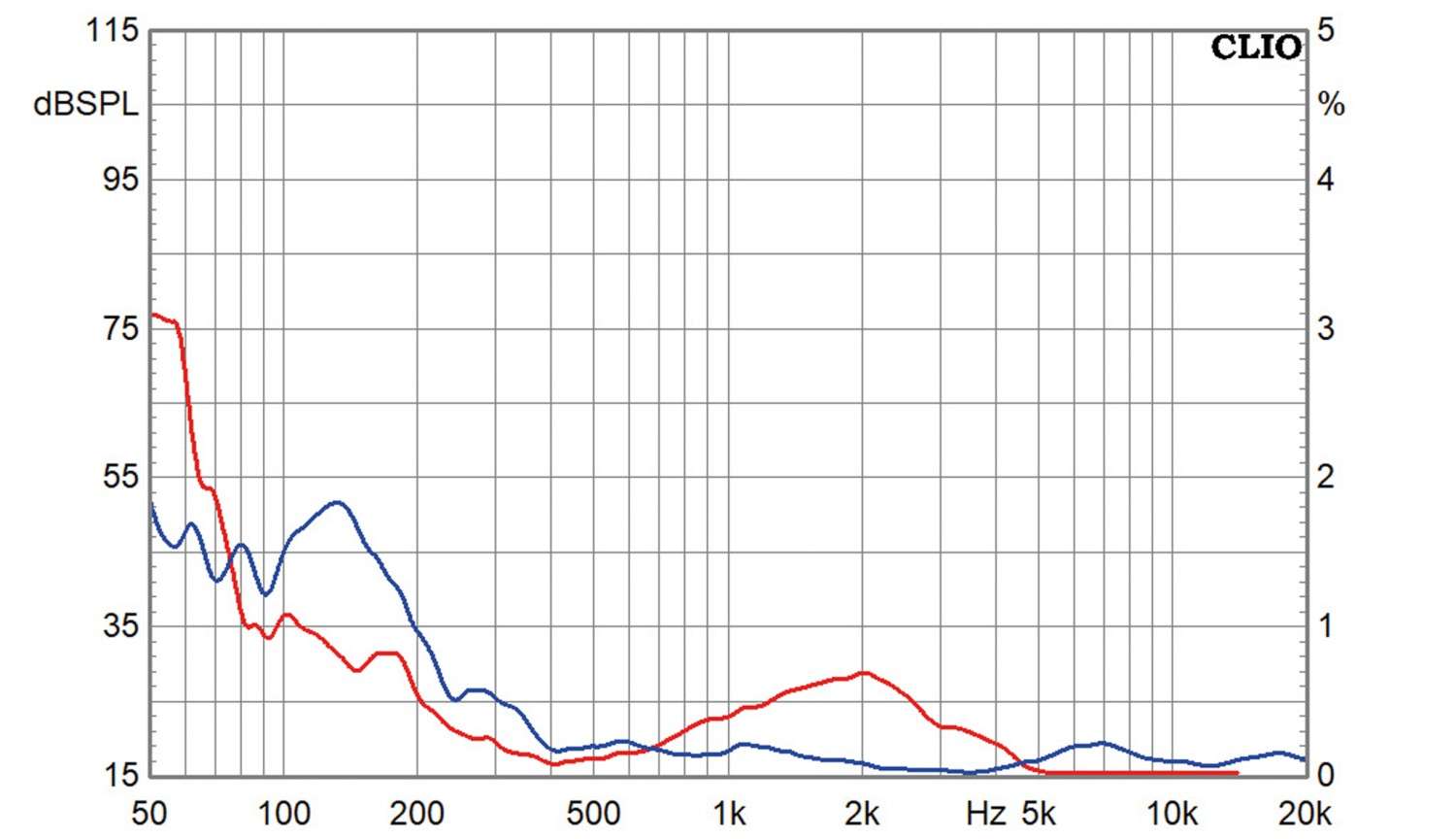 Lautsprecherbausätze SB Acoustics Nano 4 im Test, Bild 9