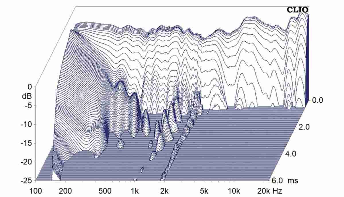 Lautsprecherbausätze SB Acoustics Nano 4 im Test, Bild 11