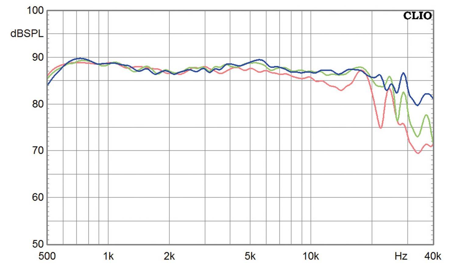 Lautsprecherchassis Hochtöner SB Acoustics SB26ADC-C000-4 im Test, Bild 2