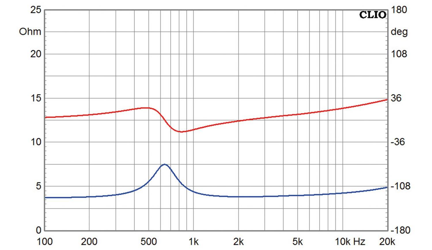 Lautsprecherchassis Hochtöner SB Acoustics SB26ADC-C000-4 im Test, Bild 3