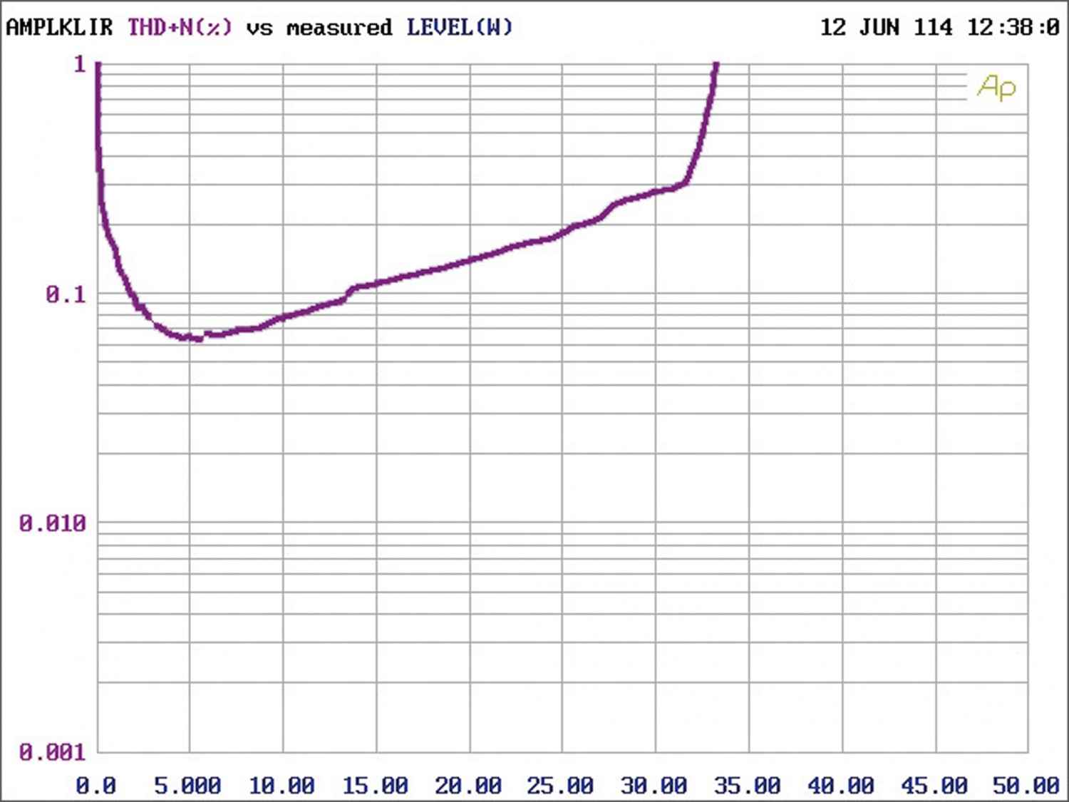 Hifi sonstiges Scansonic R110 im Test, Bild 4