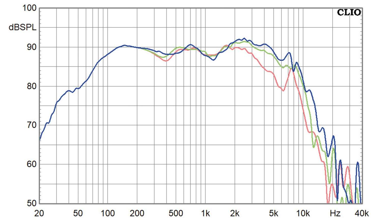 Scanspeak 15W/4531G00, Bild 2 Lautsprecherchassis Tieftöner Scanspeak 15W/4531G00 im Test, Bild 2