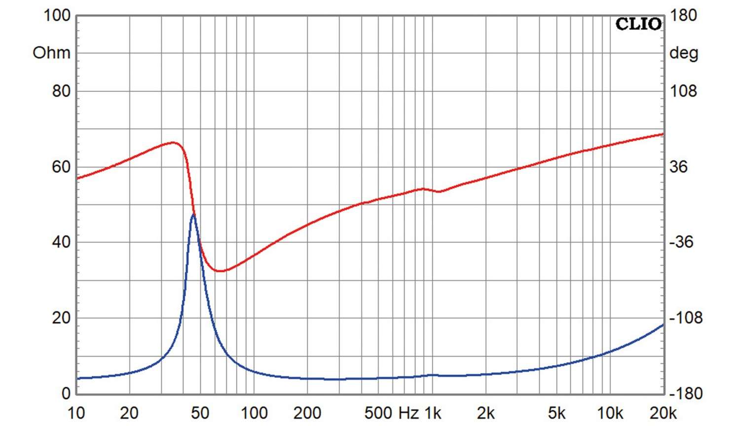 Scanspeak 15W/4531G00, Bild 3 Lautsprecherchassis Tieftöner Scanspeak 15W/4531G00 im Test, Bild 3