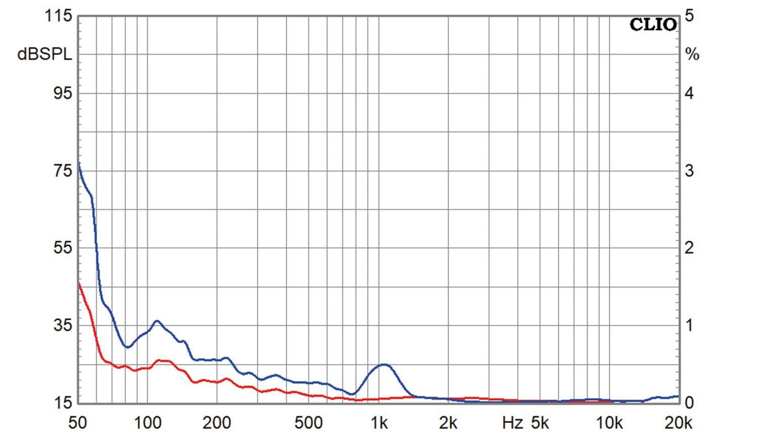Scanspeak 15W/4531G00, Bild 4 Lautsprecherchassis Tieftöner Scanspeak 15W/4531G00 im Test, Bild 4