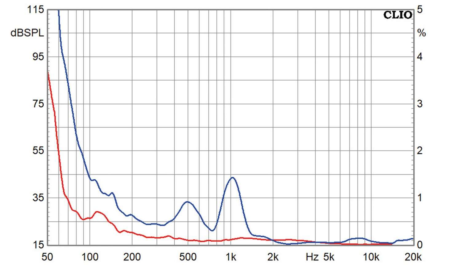 Scanspeak 15W/4531G00, Bild 5 Lautsprecherchassis Tieftöner Scanspeak 15W/4531G00 im Test, Bild 5