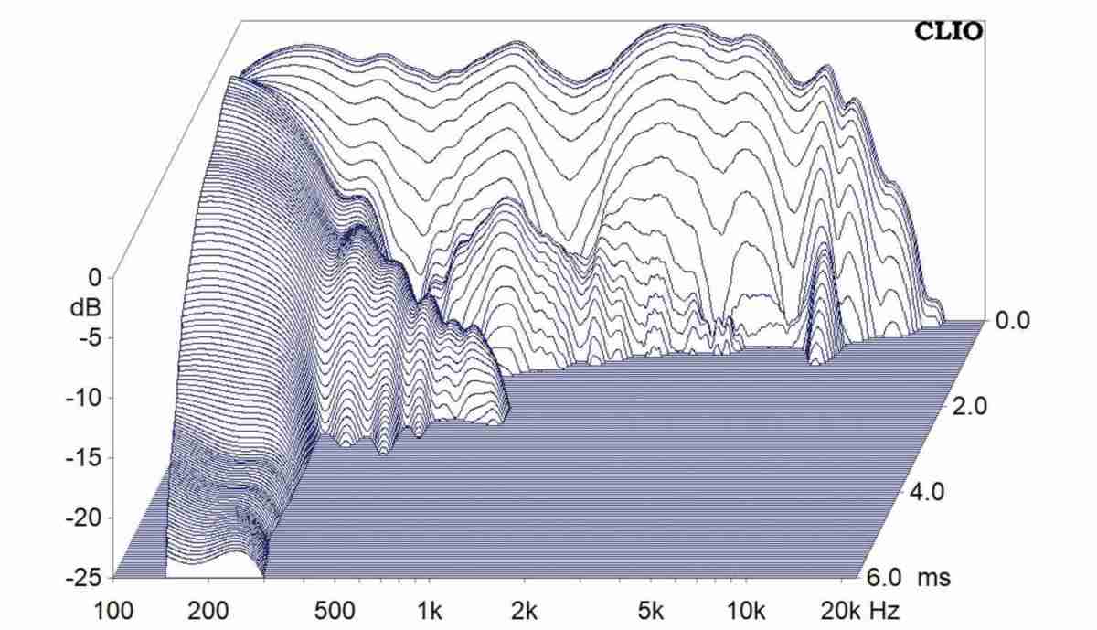 Scanspeak 15W/4531G00, Bild 6 Lautsprecherchassis Tieftöner Scanspeak 15W/4531G00 im Test, Bild 6
