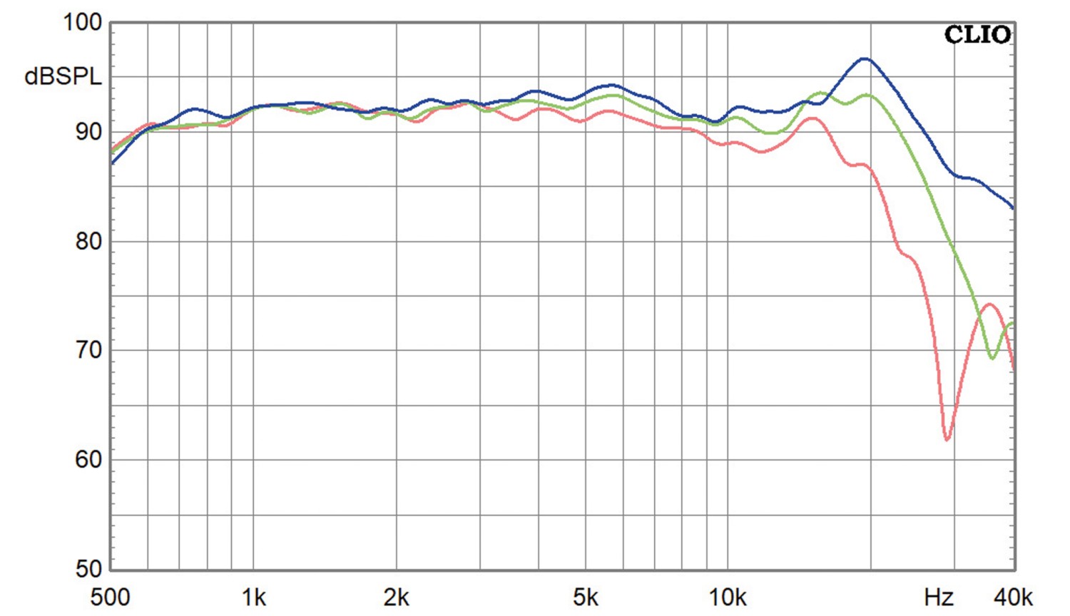 Lautsprecherchassis Hochtöner Scanspeak D2604/830000 im Test, Bild 2