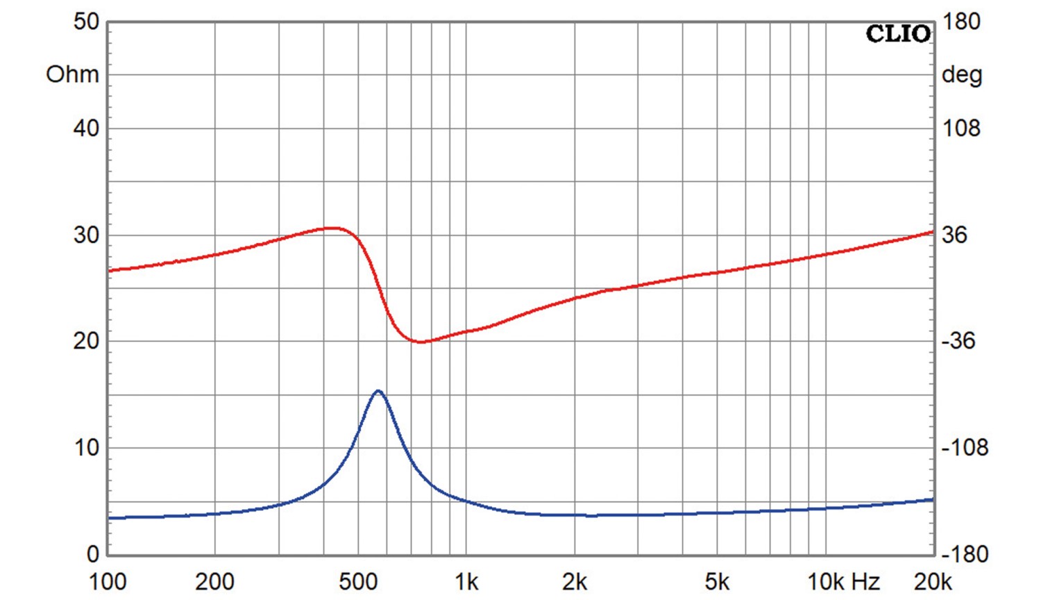 Lautsprecherchassis Hochtöner Scanspeak D2604/830000 im Test, Bild 3