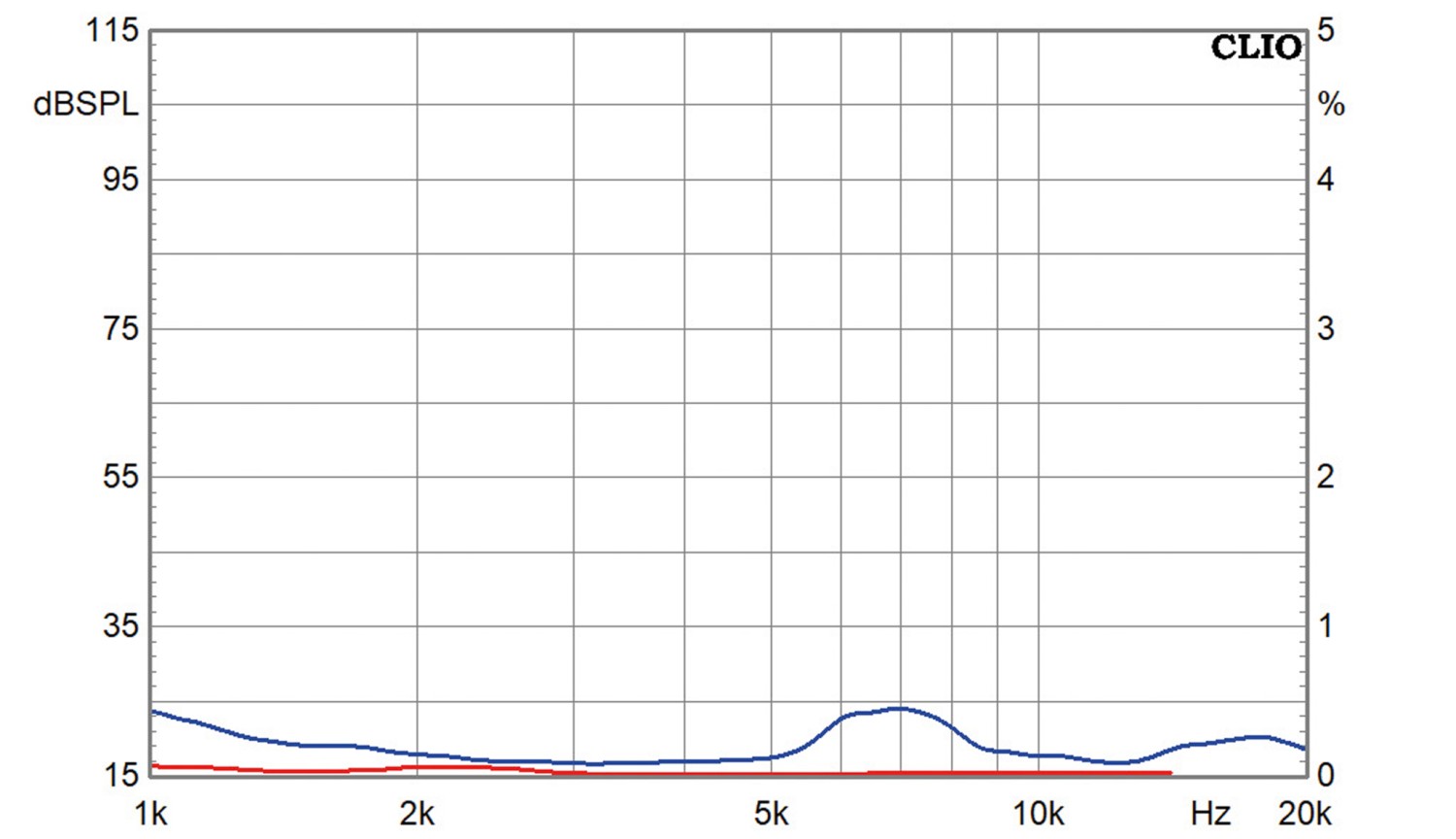 Lautsprecherchassis Hochtöner Scanspeak D2604/830000 im Test, Bild 4