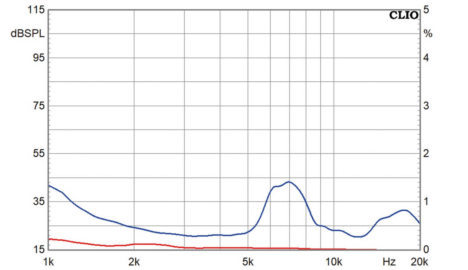 Lautsprecherchassis Hochtöner Scanspeak D2604/830000 im Test, Bild 5